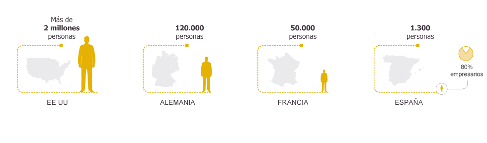 Gráfico Ley Concursal