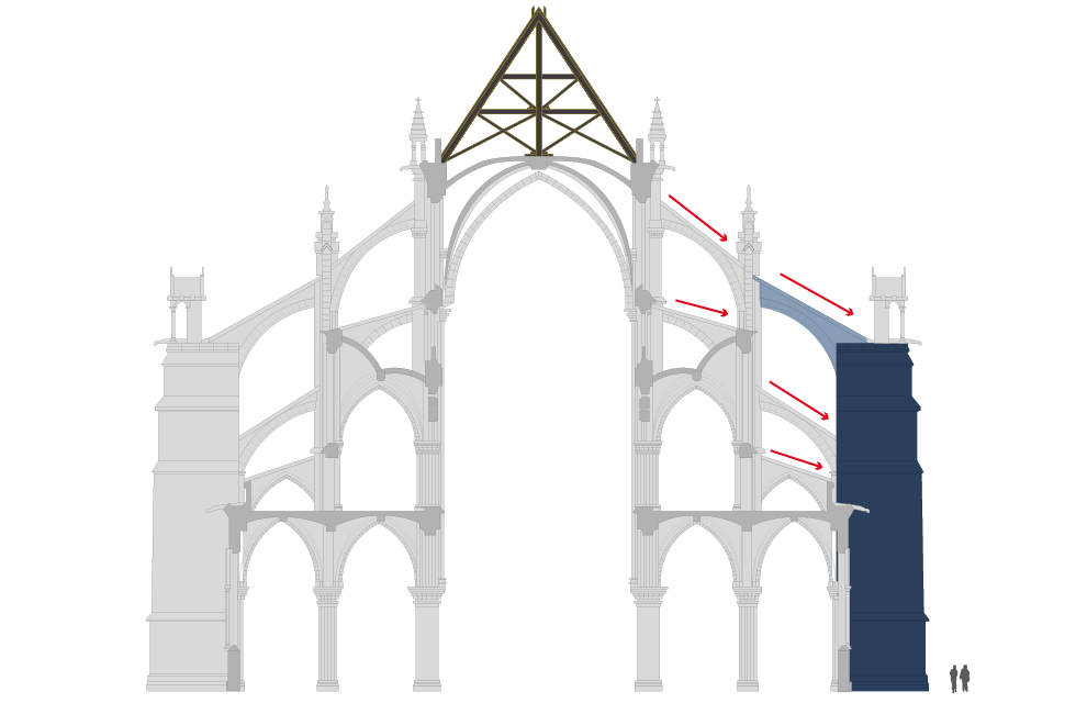 Balance de daños de Notre Dame