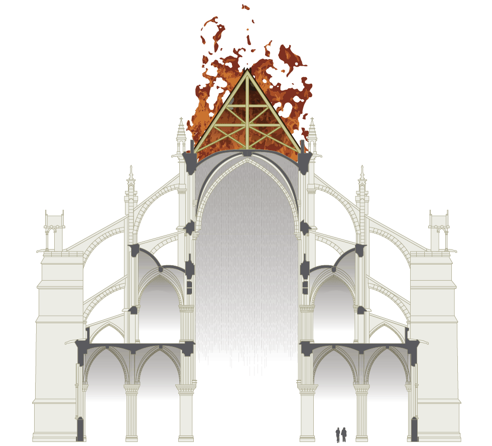 Notre Dame: anatomía de un fuego devastador